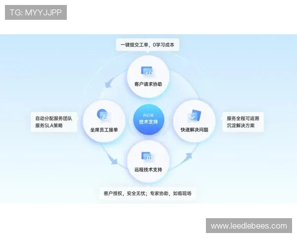 开云娱乐222751 com：客户服务与技术支持体系全面提升用户满意度
